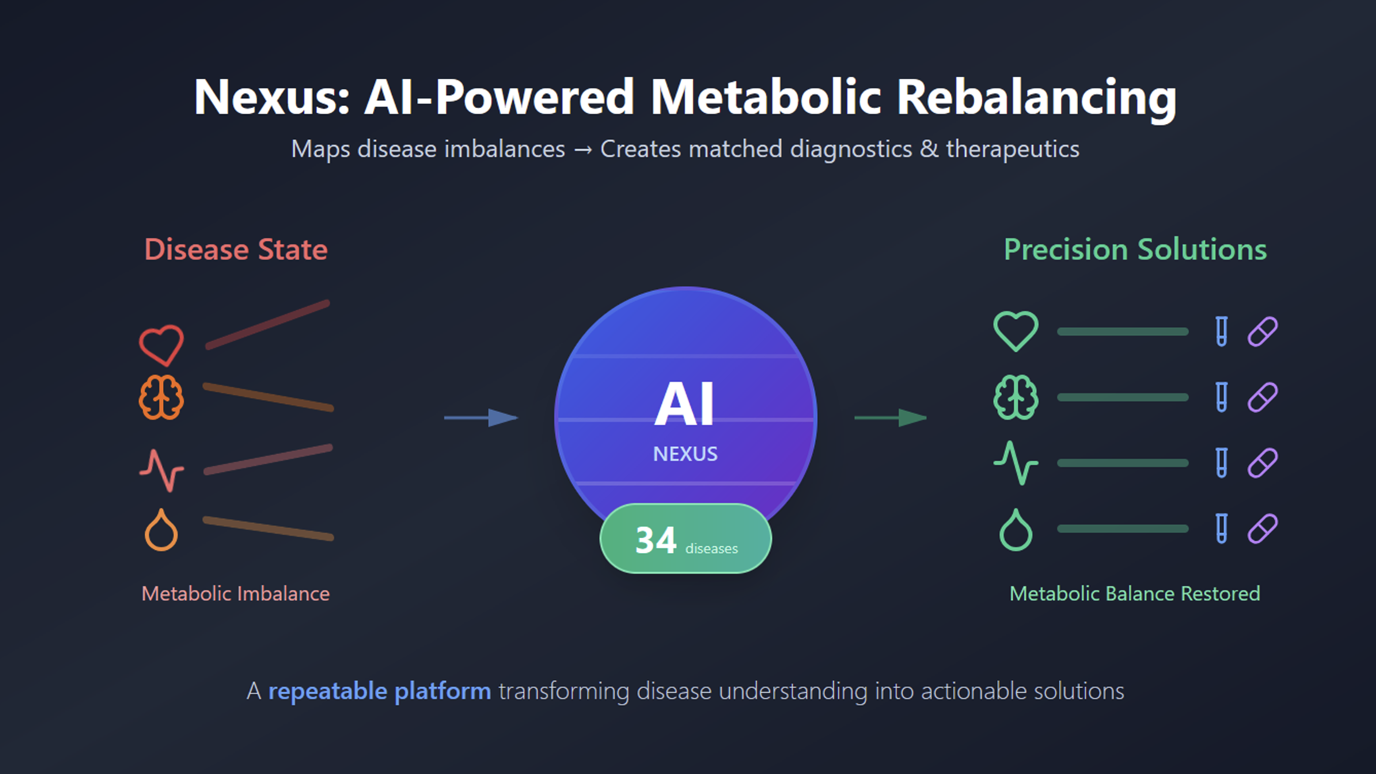 Multi-Omics Platform Visualization